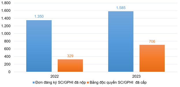 Thực thi quyền sở hữu công nghiệp tại Việt Nam 2023