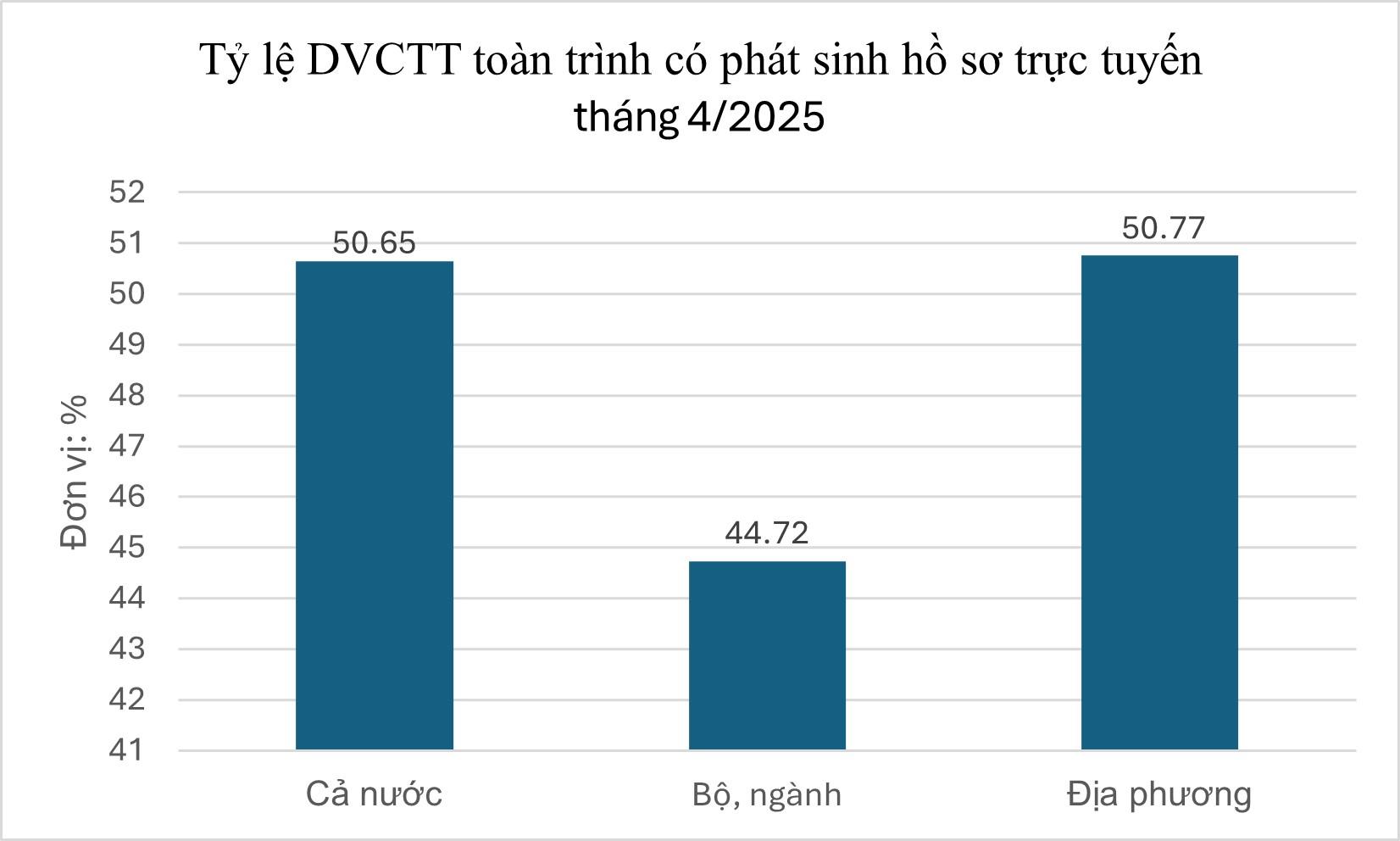 dvctt.jpg