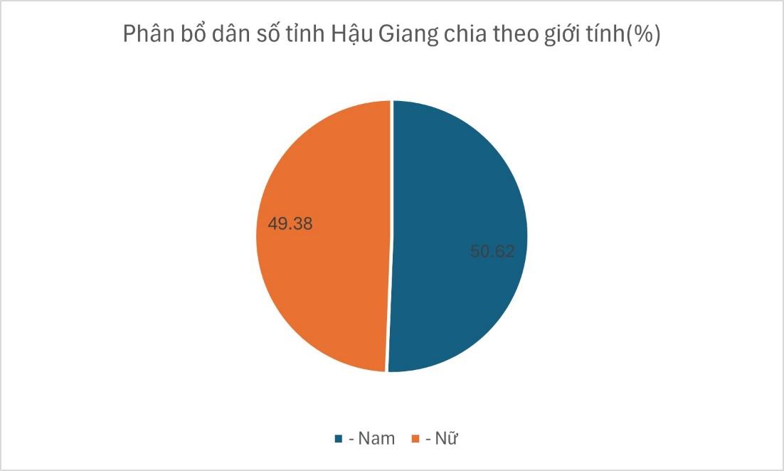 A blue and orange circle with black text  AI-generated content may be incorrect.