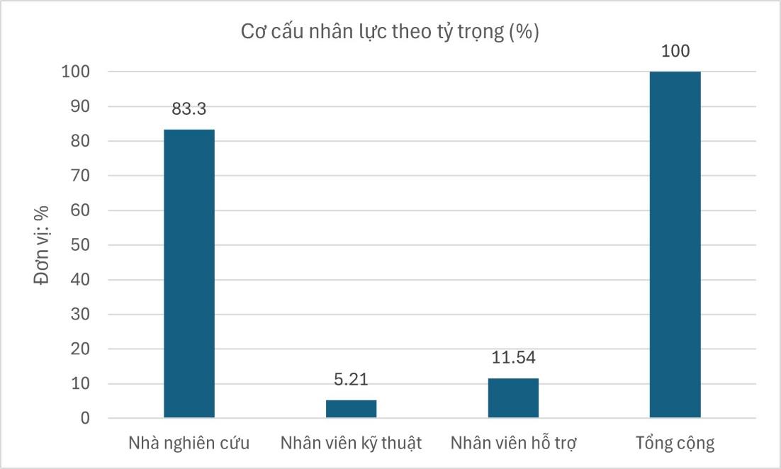 A graph with numbers and a bar  AI-generated content may be incorrect.