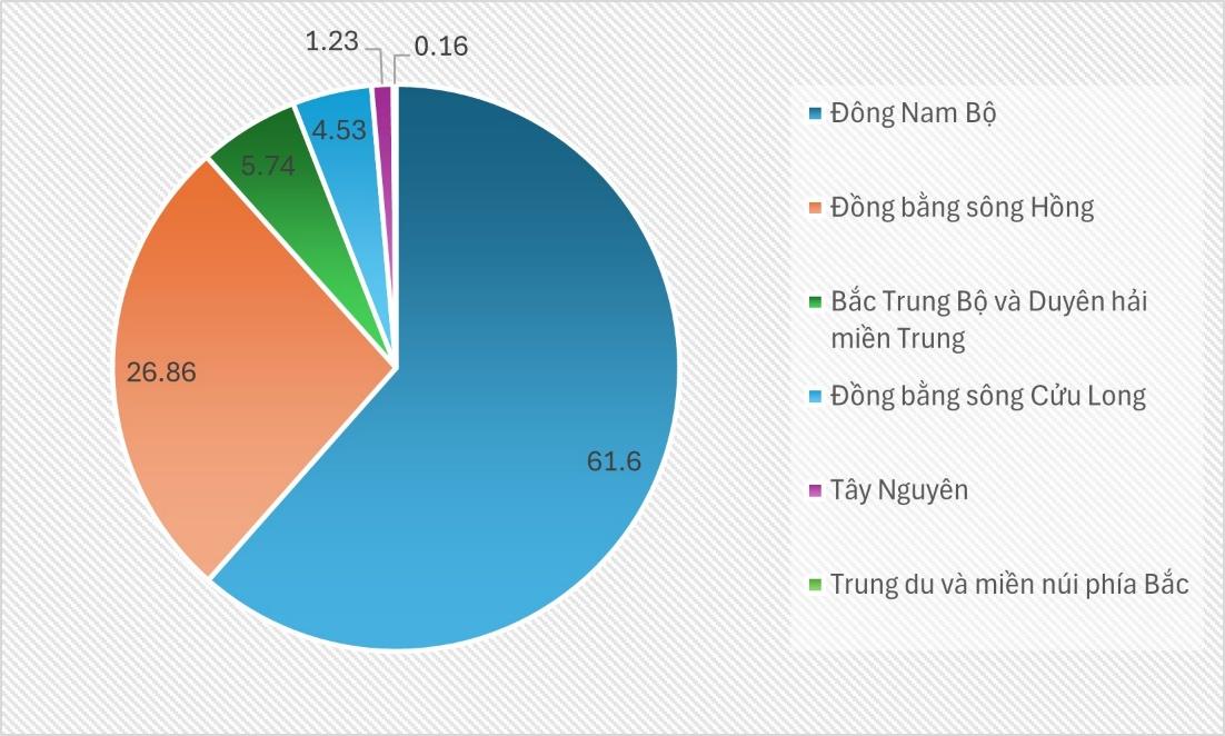 A pie chart with different colored circles  AI-generated content may be incorrect.