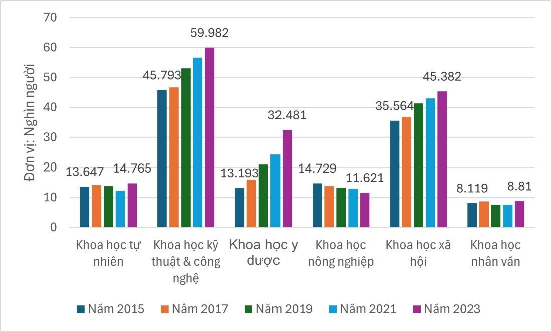 A graph of numbers and a number of people  AI-generated content may be incorrect.
