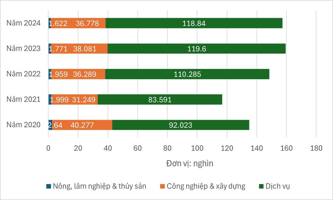 A graph with numbers and a number of people  AI-generated content may be incorrect.
