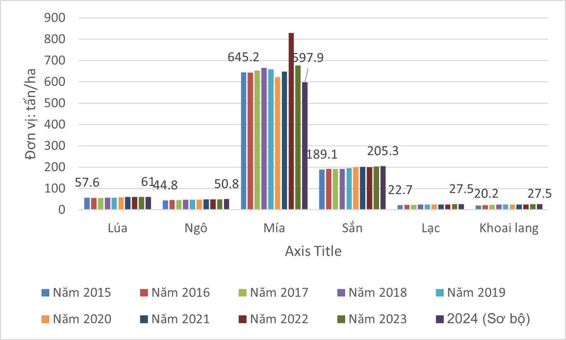 A graph of different colored bars  AI-generated content may be incorrect.