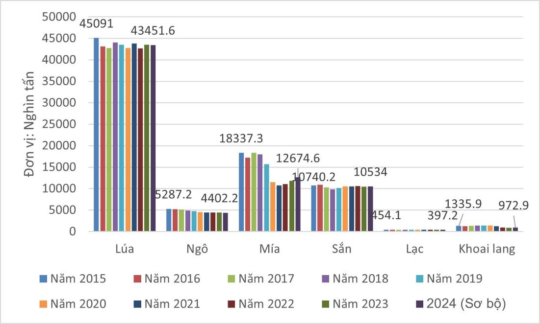 A graph with different colored bars  AI-generated content may be incorrect.