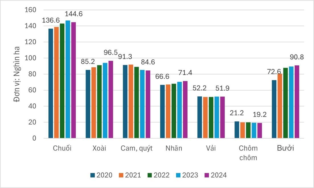 A graph of numbers and a number of people  AI-generated content may be incorrect.
