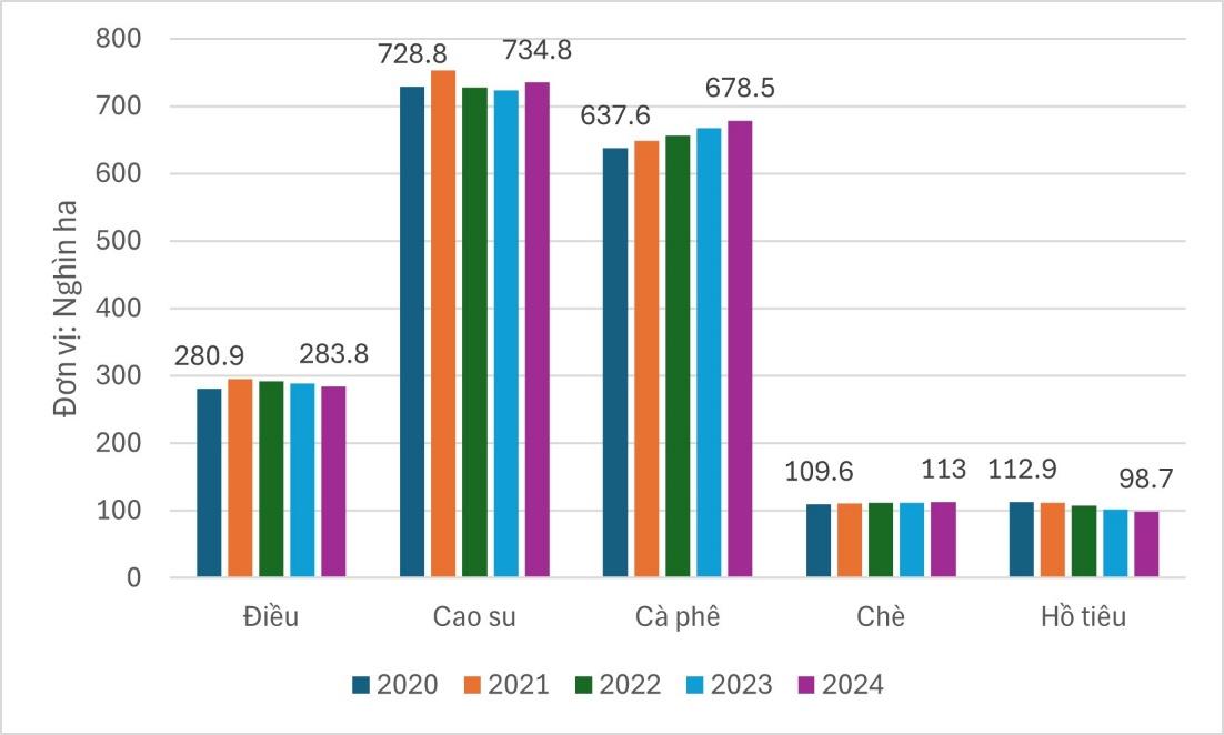 A graph of different colored bars  AI-generated content may be incorrect.