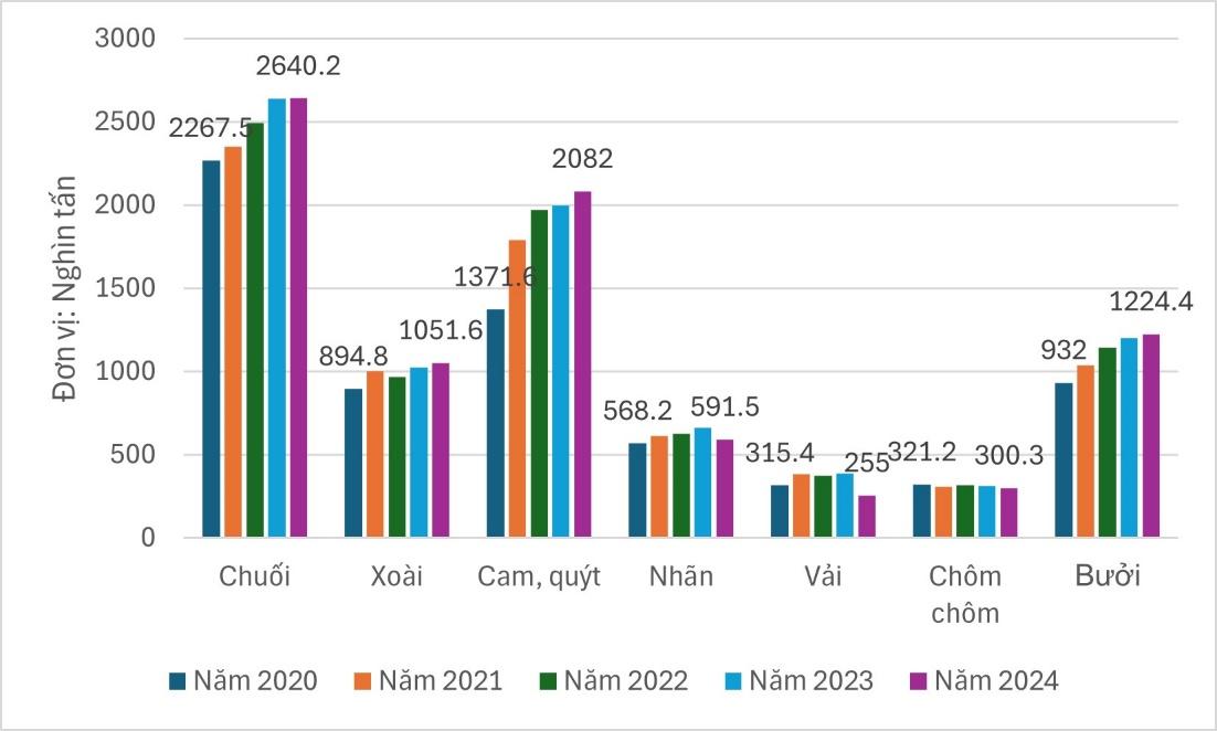 A graph of numbers and a number of people  AI-generated content may be incorrect.