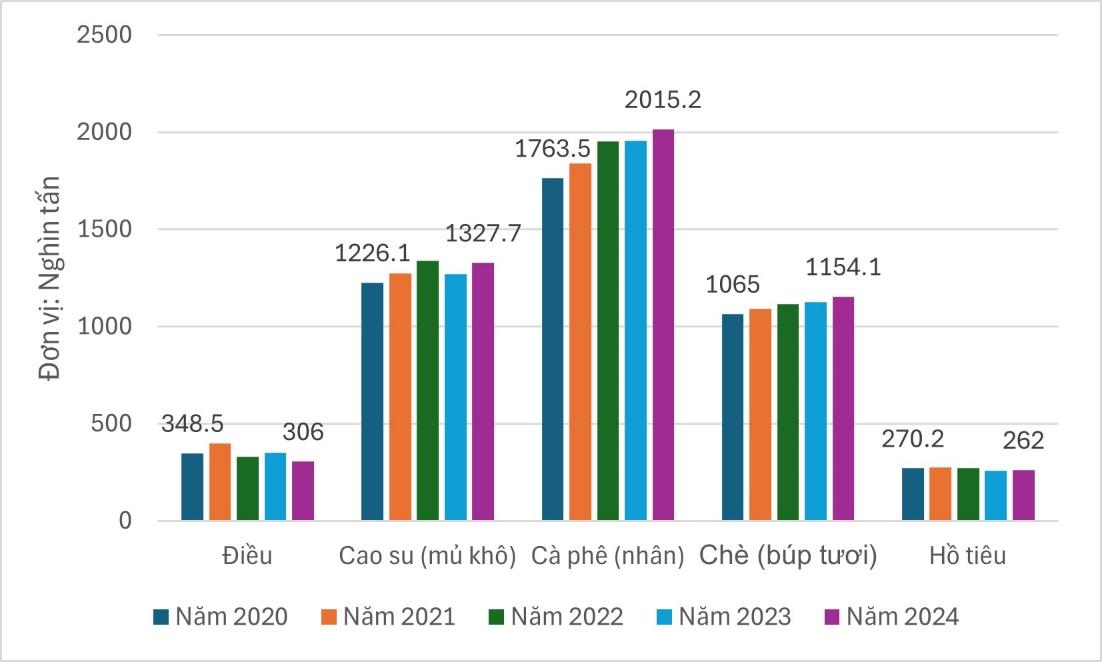 A graph of different colored bars  AI-generated content may be incorrect.