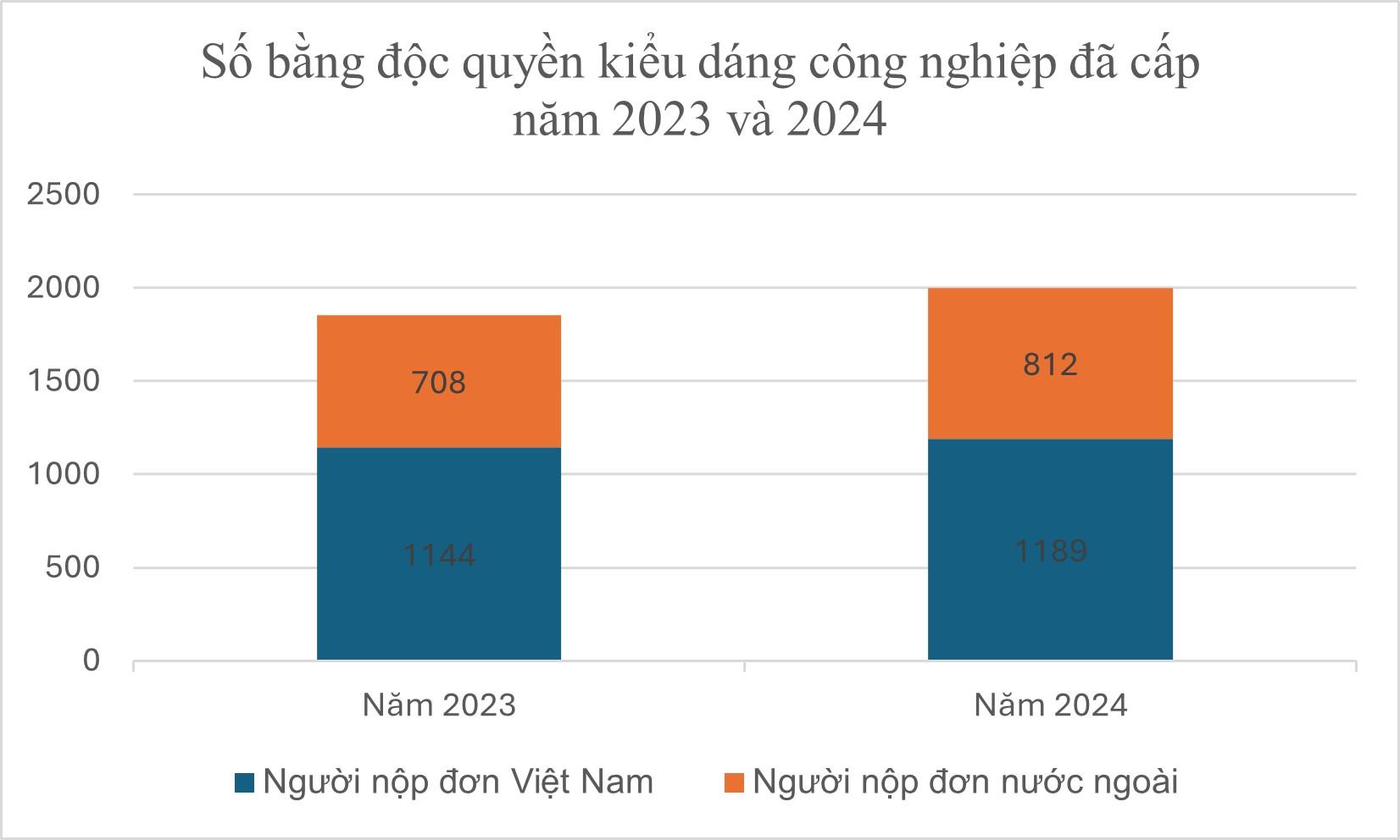 kieu-dang-cong-nghiep.jpg