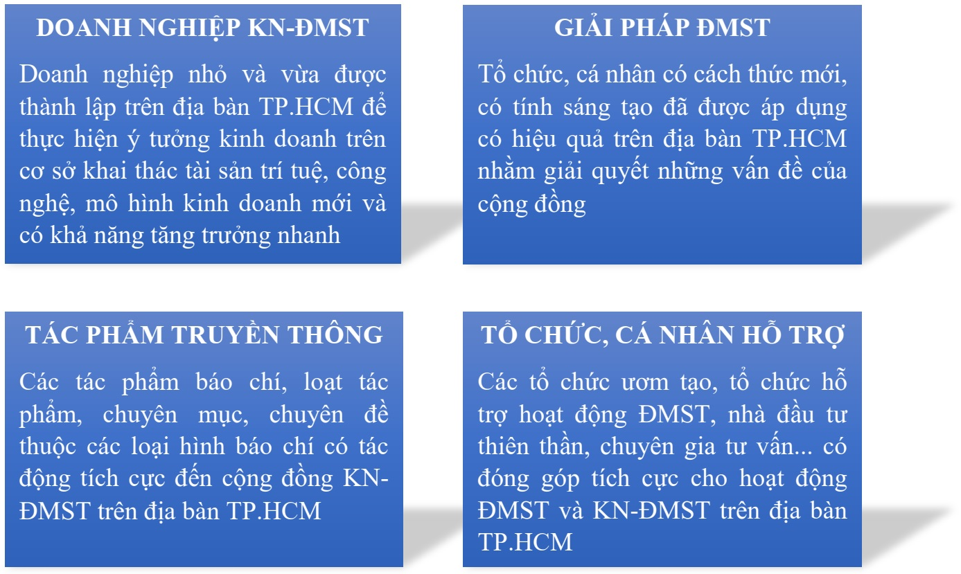 I-Star: Hành trình 5 năm lan tỏa đổi mới sáng tạo và khởi nghiệp tại TP.Hồ Chí Minh