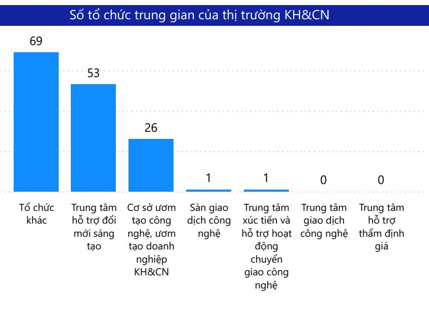 Doanh nghiệp khoa học và công nghệ tại TP.Hồ Chí Minh năm 2023