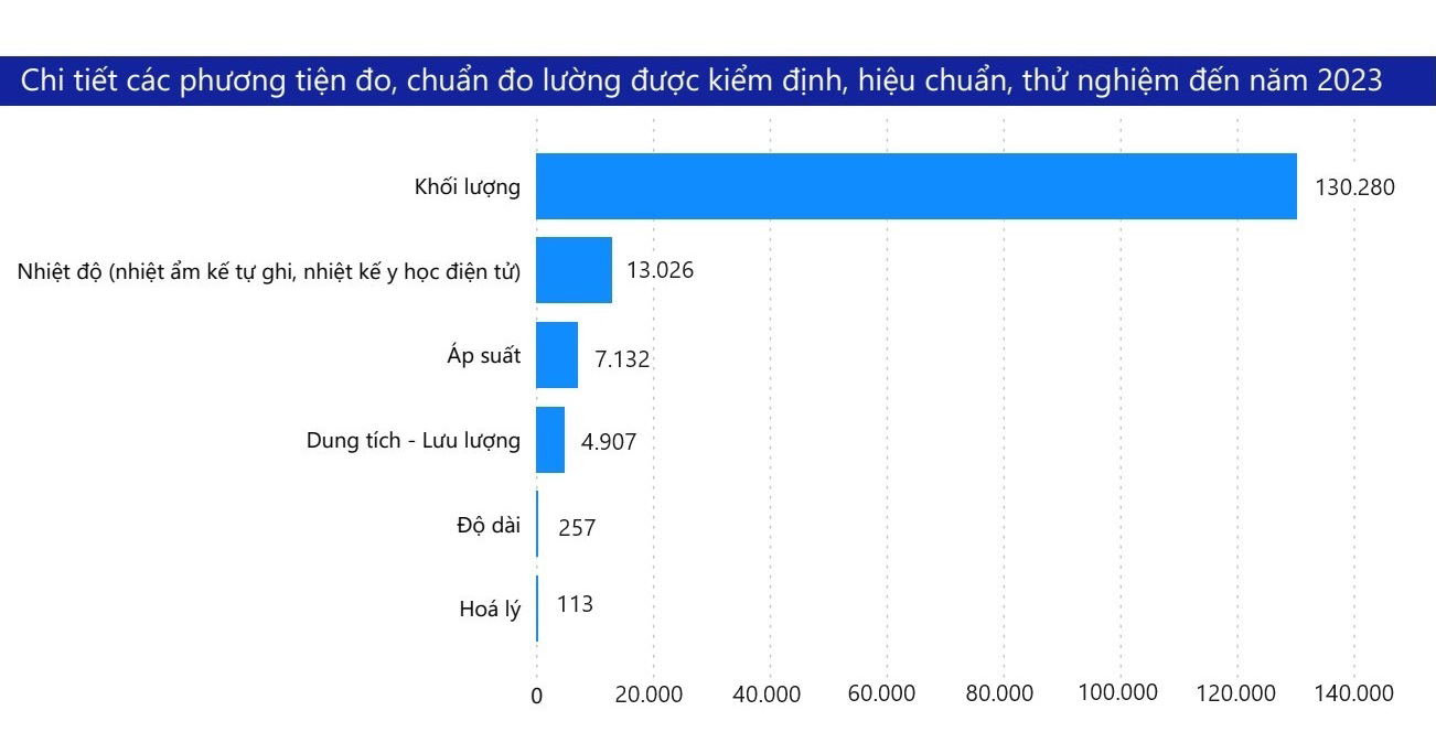 Tiêu chuẩn - đo lường - chất lượng tại TP.Hồ Chí Minh năm 2023