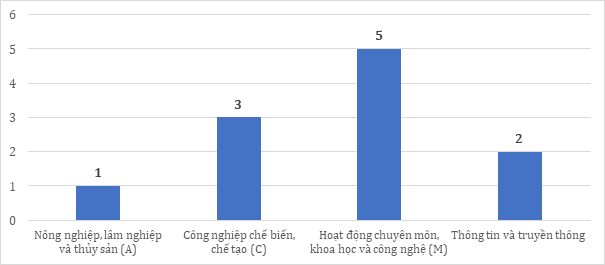 Doanh nghiệp và thị trường khoa học và công nghệ thành phố Cần Thơ