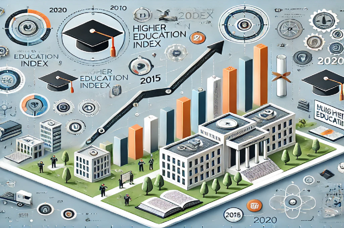 Chỉ số phát triển về giáo dục đại học giai đoạn 2015 - 2020